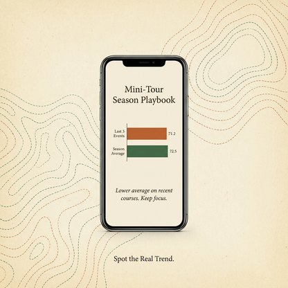 Mini-Tour Season Playbook — trend chart detail